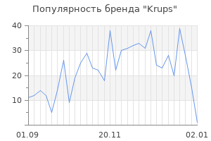 Популярность бренда krups