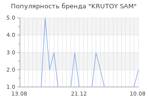 Популярность бренда KRUTOY SAM