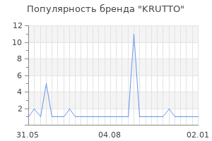 Популярность бренда KRUTTO