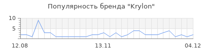 Популярность krylon