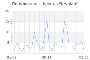 Популярность бренда kryolan