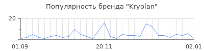 Популярность kryolan