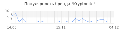 Популярность kryptonite