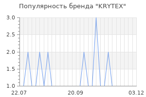 Популярность бренда KRYTEX