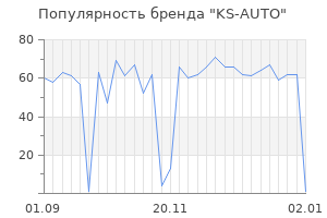 Популярность бренда ks auto