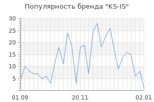 Популярность бренда ks is