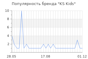 Популярность бренда ks kids