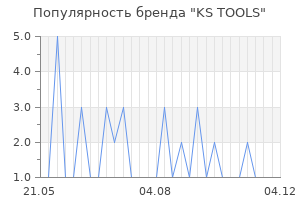 Популярность бренда ks tools