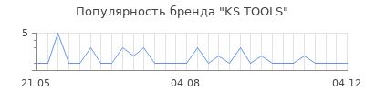 Популярность ks tools