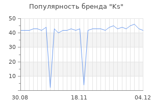 Популярность бренда ks