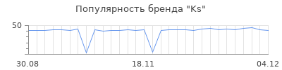 Популярность ks