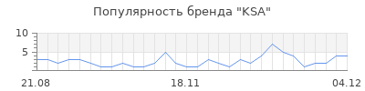 Популярность ksa
