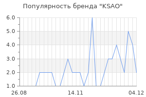 Популярность бренда KSAO
