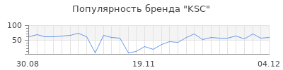 Популярность ksc