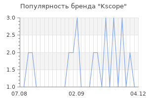 Популярность бренда kscope