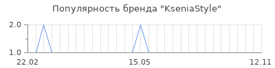 Популярность KseniaStylе