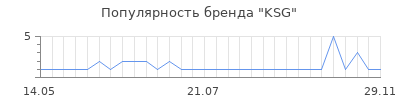 Популярность ksg