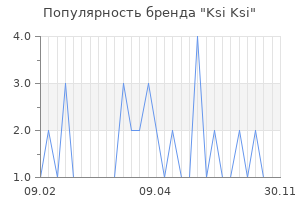Популярность бренда ksi ksi