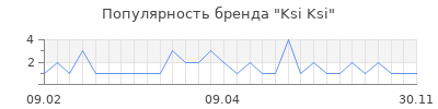 Популярность ksi ksi
