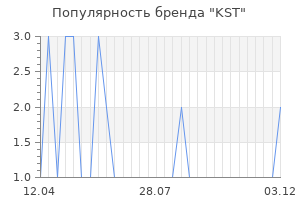 Популярность бренда kst