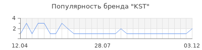 Популярность kst