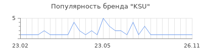 Популярность KSU