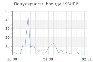 Популярность бренда ksubi