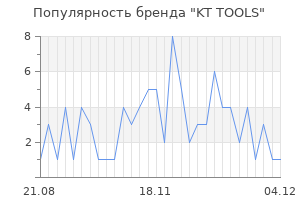 Популярность бренда KT TOOLS