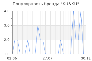 Популярность бренда ku ku