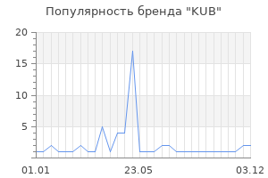 Популярность бренда kub
