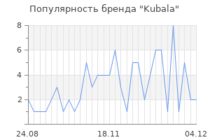 Популярность бренда kubala