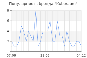 Популярность бренда kuboraum