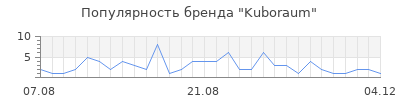 Популярность kuboraum