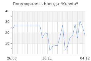 Популярность бренда kubota