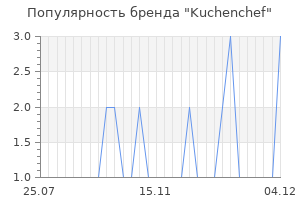Популярность бренда kuchenchef