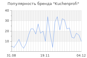 Популярность бренда kuchenprofi