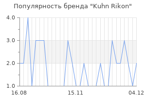 Популярность бренда kuhn rikon