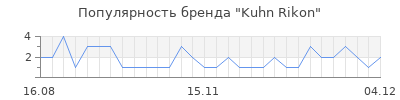 Популярность kuhn rikon
