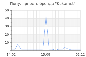 Популярность бренда Kukamet
