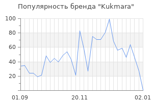 Популярность бренда kukmara