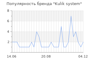 Популярность бренда kulik system