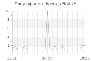 Популярность бренда kulik