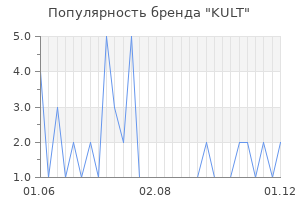 Популярность бренда kult