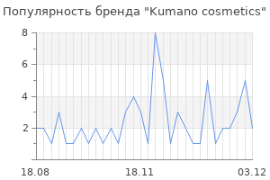 Популярность бренда kumano cosmetics