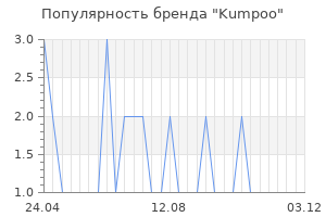 Популярность бренда Kumpoo