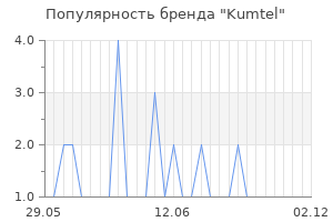 Популярность бренда kumtel