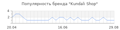 Популярность Kundali Shop