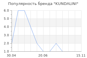 Популярность бренда KUNDALINI
