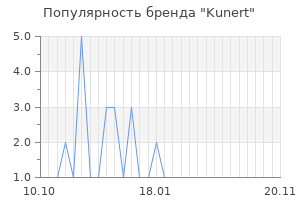 Популярность бренда kunert