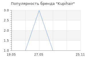 Популярность бренда Kupihair